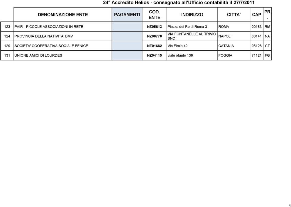 RM 124 PROVINCIA DELLA NATIVITA' BMV NZ00778 VIA FONTANELLE AL TRIVIO SNC NAPOLI 80141 NA 129 SOCIETA'