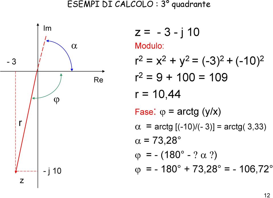 0,44 r - 0 Fase: = arctg / = arctg [-0/- 3] =