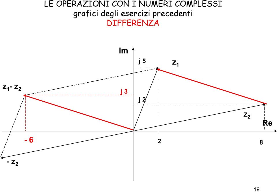 degli esercii precedenti