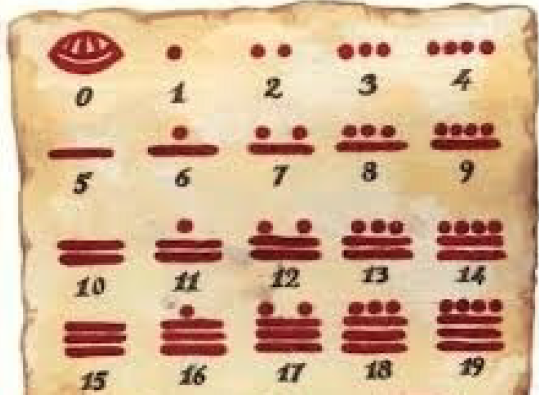 Approfondimento: come scrivevano i numeri i Maya? 6.3.1 Come scrivevano i numeri i Maya? Sistema di numerazione posizionale Maya.