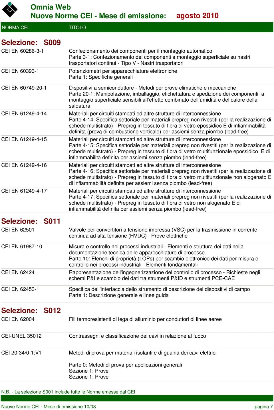 Dispositivi a semiconduttore - Metodi per prove climatiche e meccaniche Parte 20-1: Manipolazione, imballaggio, etichettatura e spedizione dei componenti a montaggio superficiale sensibili all