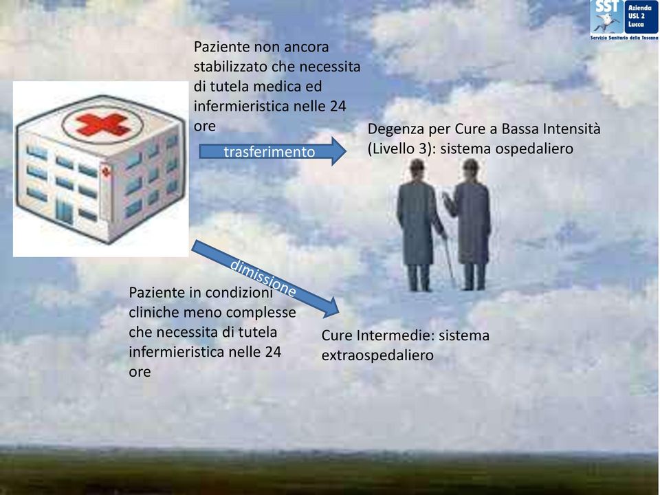 (Livello 3): sistema ospedaliero Paziente in condizioni cliniche meno complesse