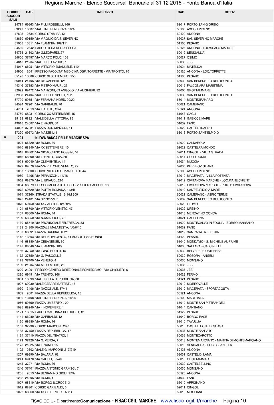 SEVERINO 62027 SAN SEVERINO MARCHE 35658 13311 VIA FLAMINIA, 109/111 61100 PESARO 34560 2642 LARGO FIERA DELLA PESCA 60125 ANCONA - LOC:SCALO MAROTTI 34735 21302 VIA G.