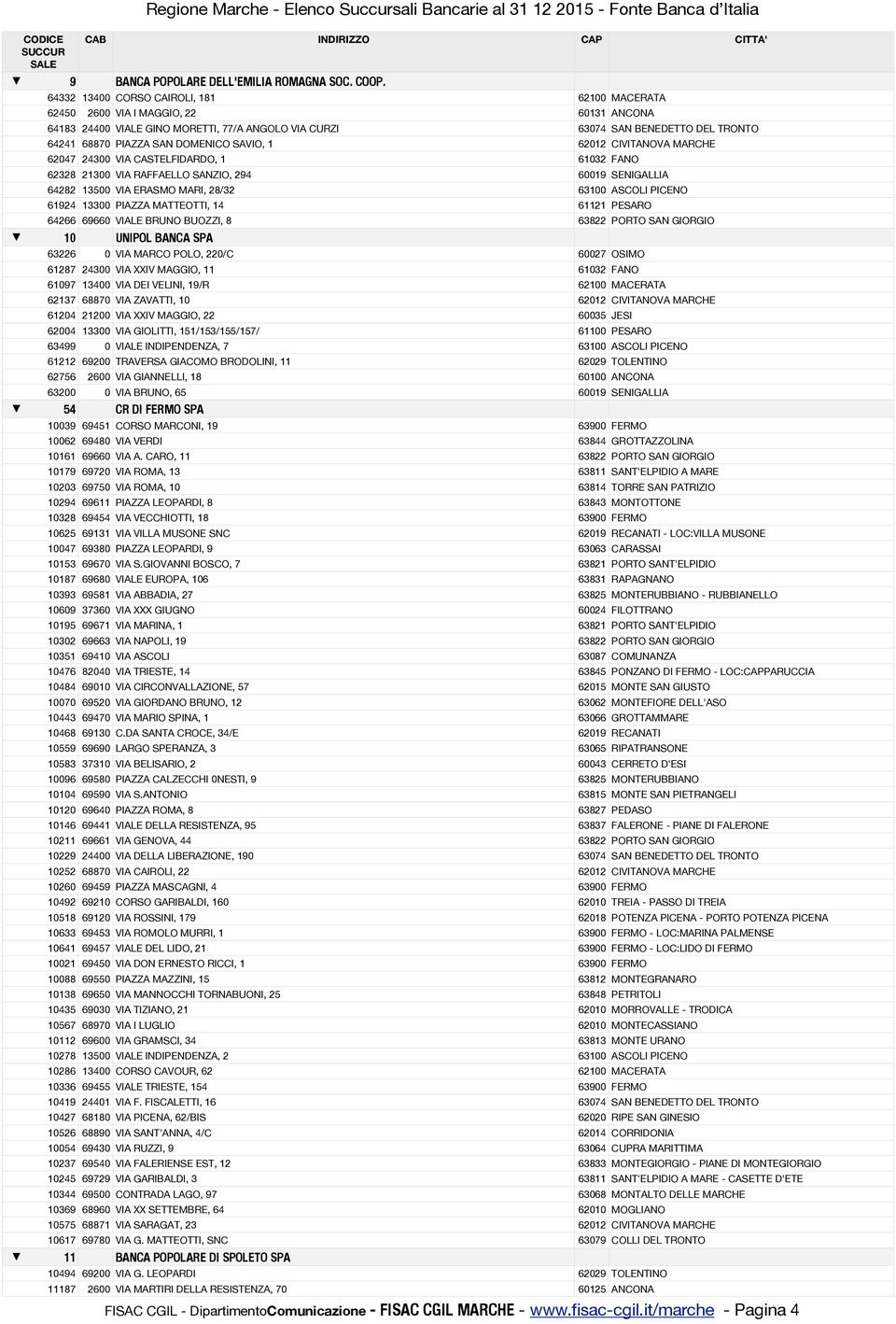 DOMENICO SAVIO, 1 62012 CIVITANOVA MARCHE 62047 24300 VIA CASTELFIDARDO, 1 61032 FANO 62328 21300 VIA RAFFAELLO SANZIO, 294 60019 SENIGALLIA 64282 13500 VIA ERASMO MARI, 28/32 63100 ASCOLI PICENO
