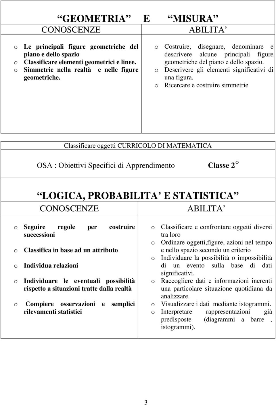 o Ricercare e costruire simmetrie Classificare oggetti CURRICOLO DI MATEMATICA OSA : Obiettivi Specifici di Apprendimento Classe 2 LOGICA, PROB E STATISTICA o Seguire regole per costruire successioni