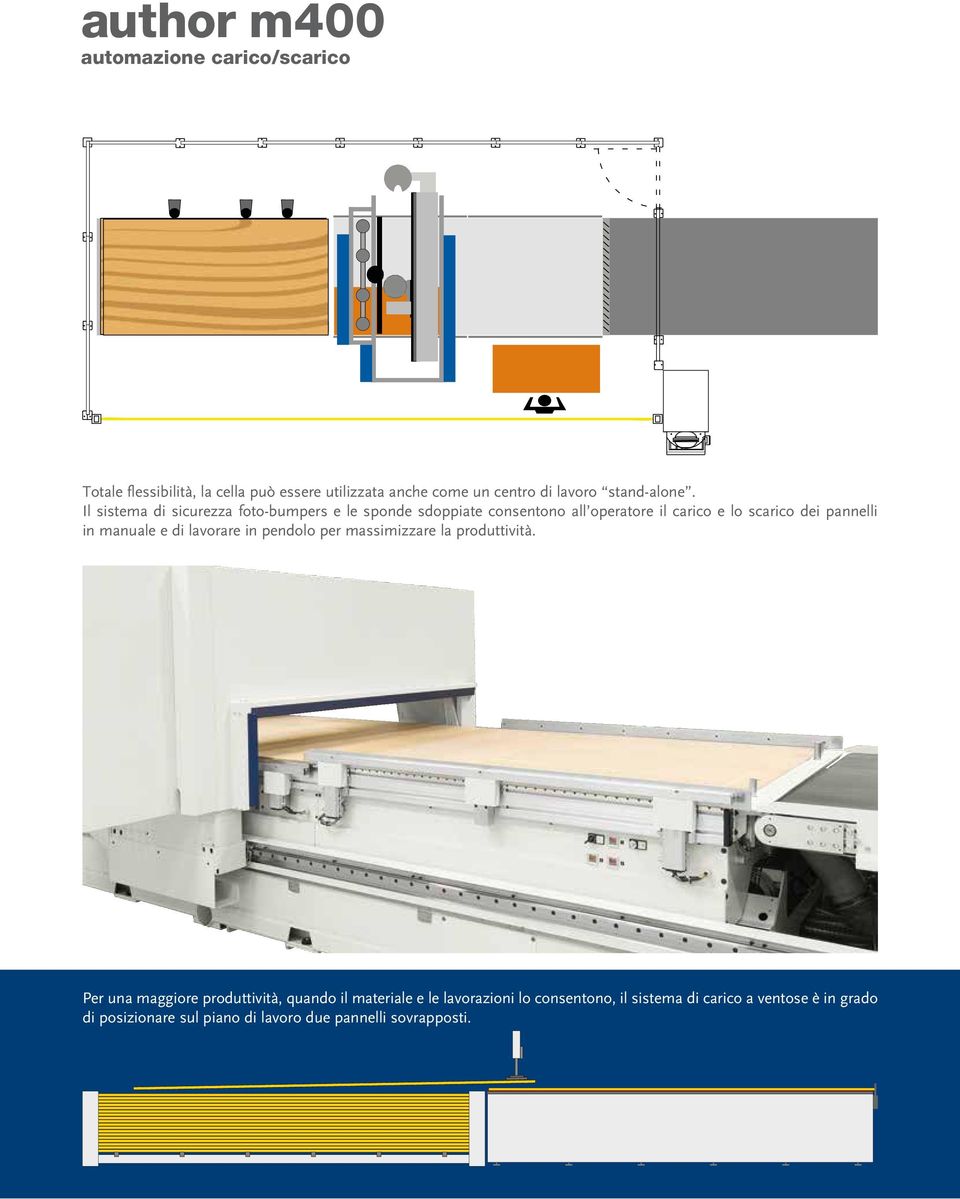 manuale e di lavorare in pendolo per massimizzare la produttività.