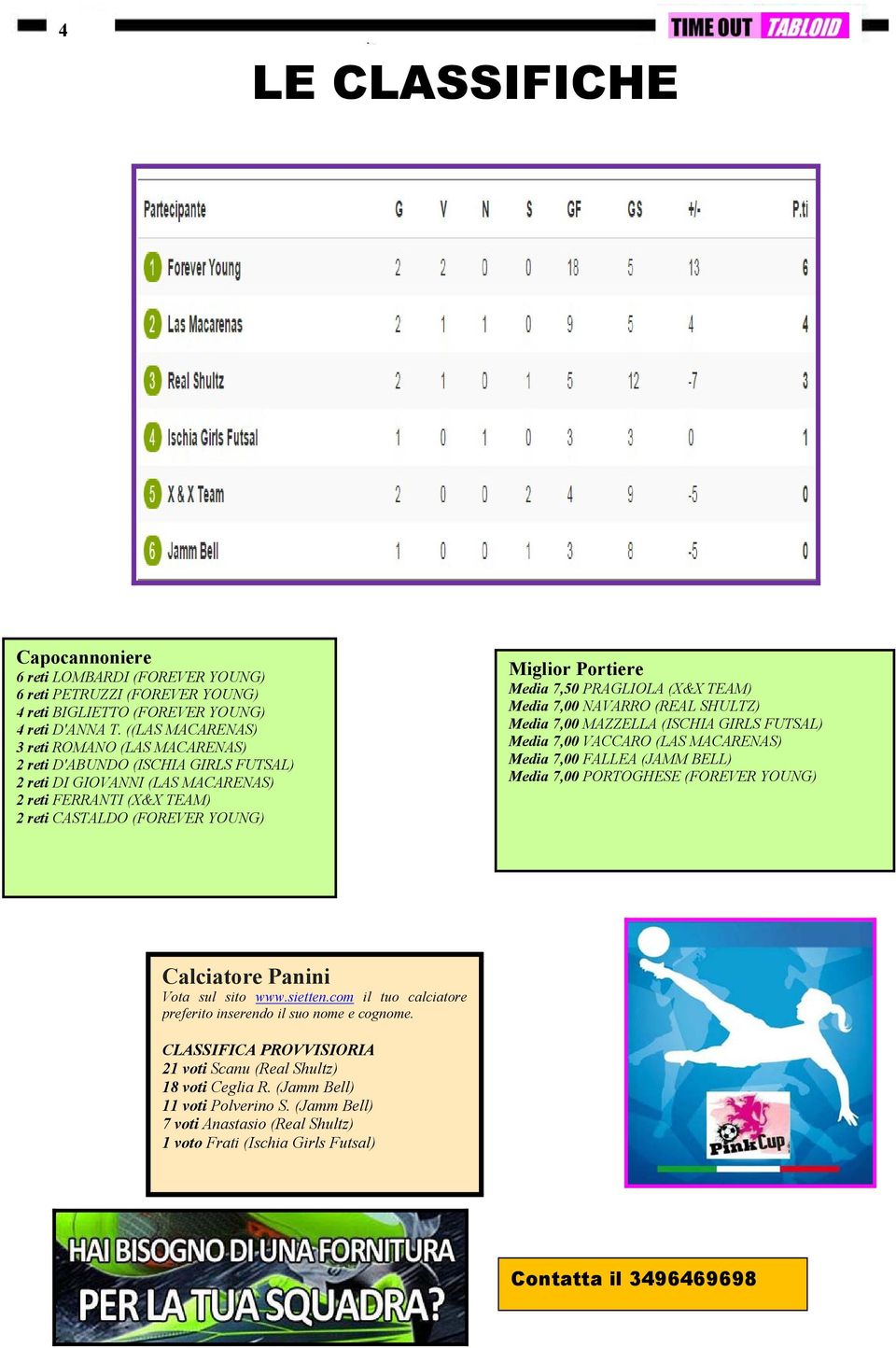 G V N S GF GS +/- P.