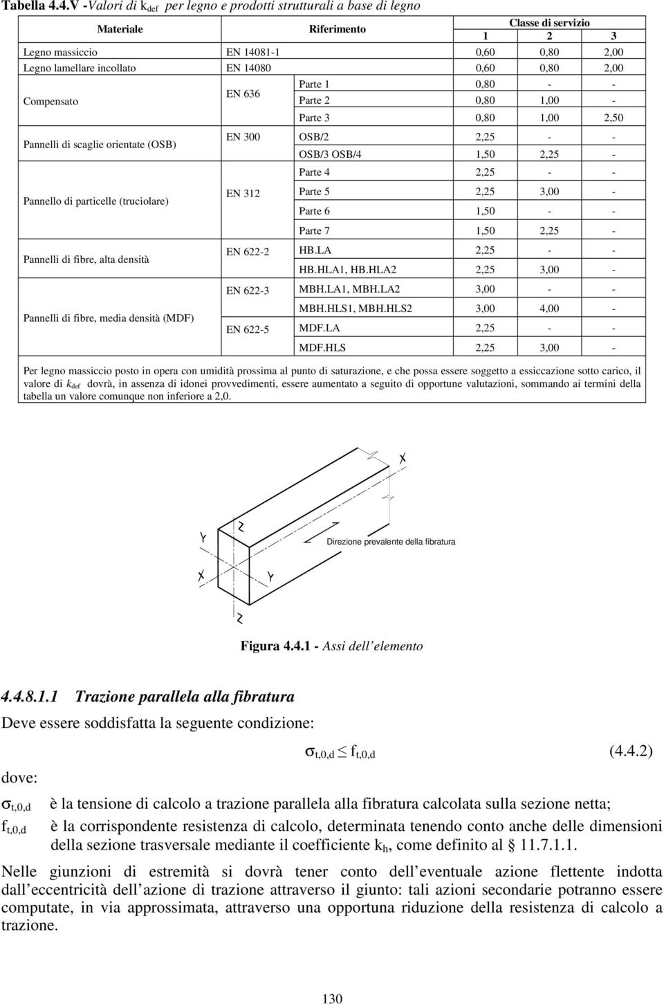0,80 2,00 Compensato Pannelli di scaglie orientate (OSB) Pannello di particelle (truciolare) Pannelli di fibre, alta densità Pannelli di fibre, media densità (MDF) EN 636 EN 300 EN 312 EN 622-2 EN