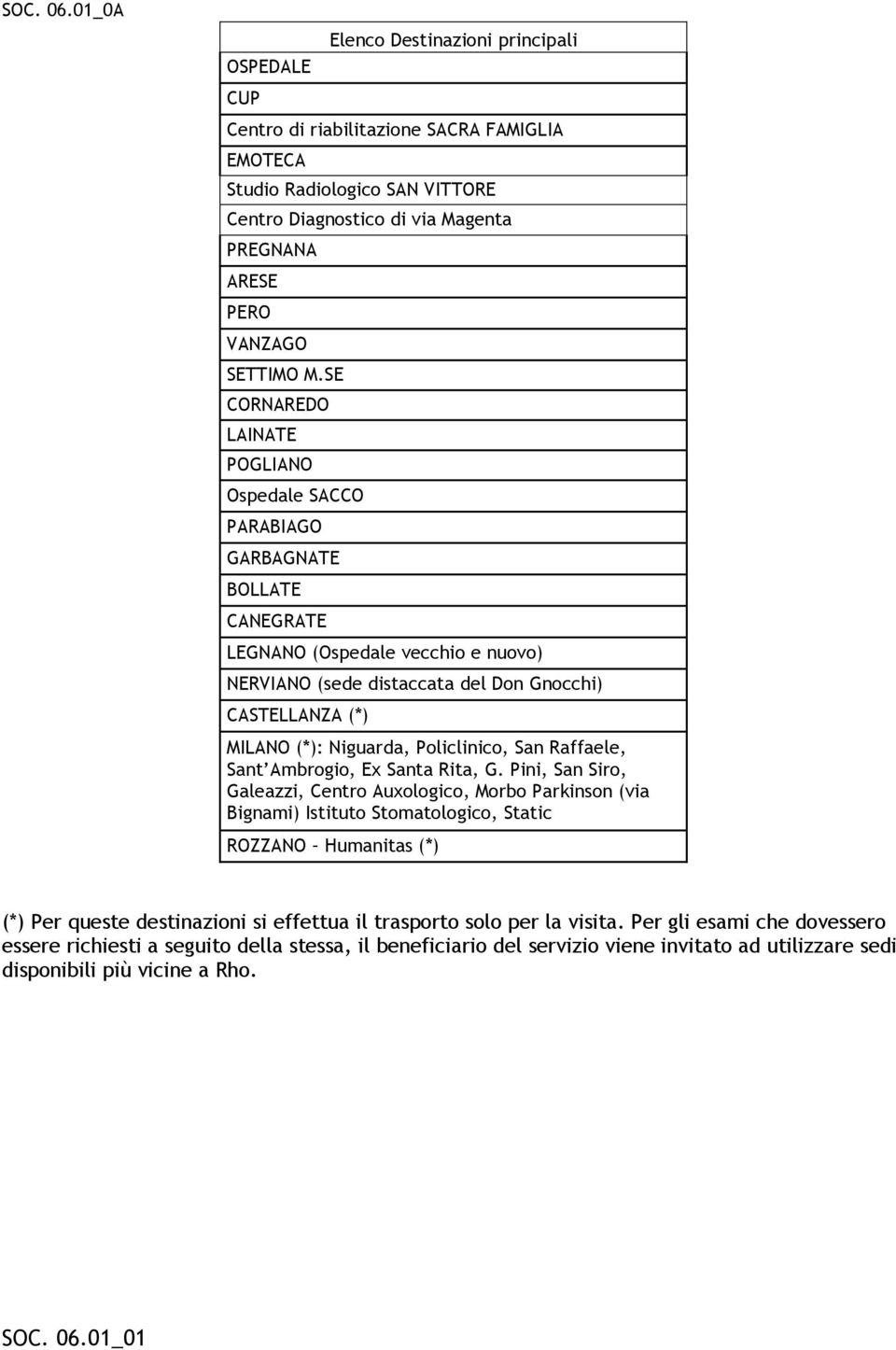 M.SE CORNAREDO LAINATE POGLIANO Ospedale SACCO PARABIAGO GARBAGNATE BOLLATE CANEGRATE LEGNANO (Ospedale vecchio e nuovo) NERVIANO (sede distaccata del Don Gnocchi) CASTELLANZA (*) MILANO (*):