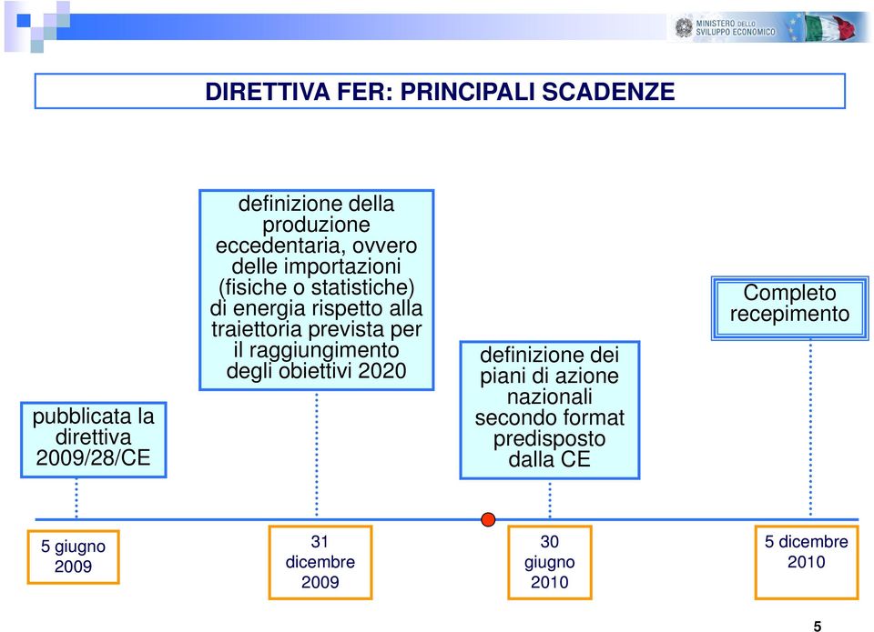 prevista per il raggiungimento degli obiettivi 2020 definizione dei piani di azione nazionali secondo