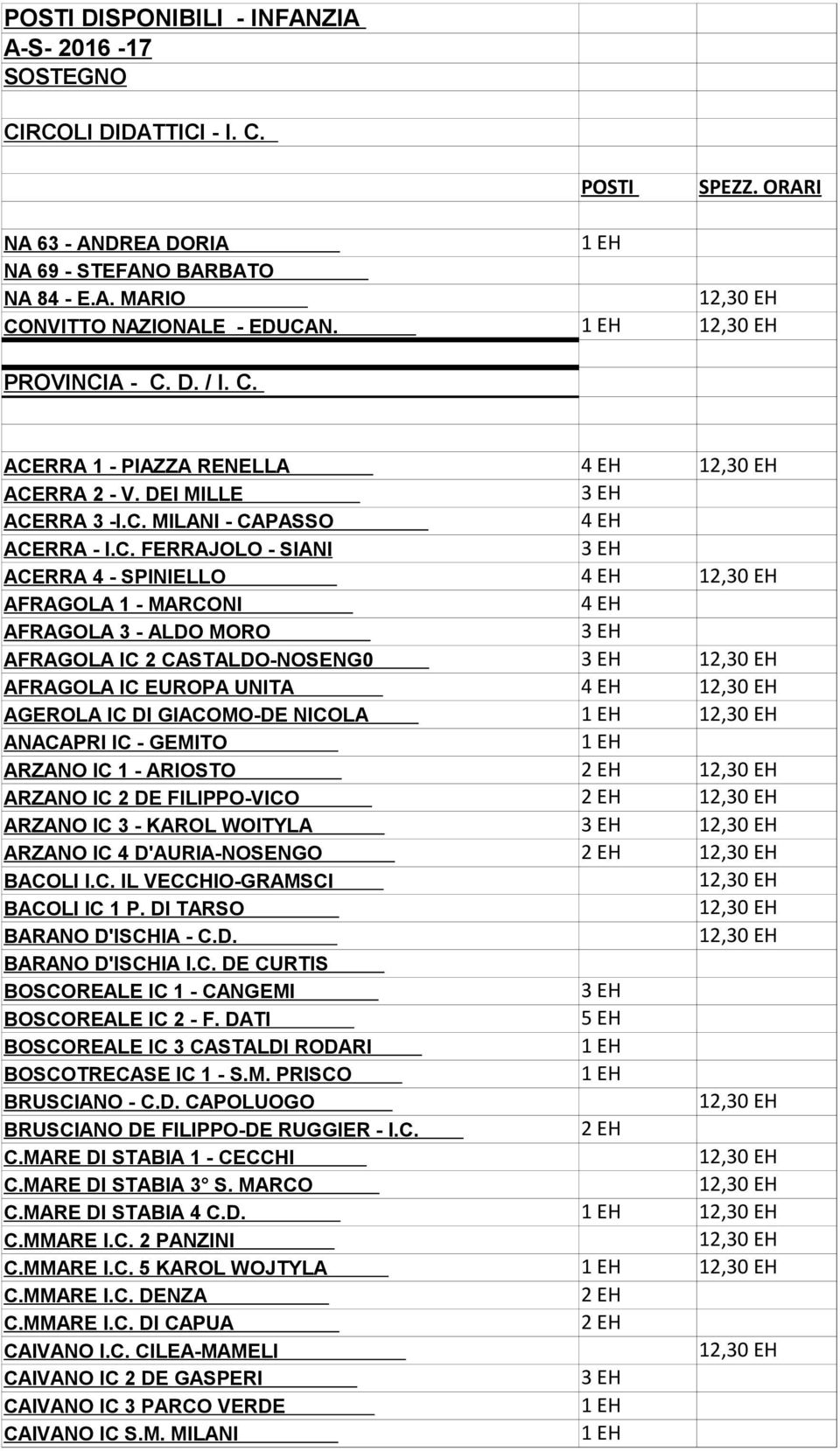 ARZANO IC 1 - ARIOSTO ARZANO IC 2 DE FILIPPO-VICO ARZANO IC 3 - KAROL WOITYLA ARZANO IC 4 D'AURIA-NOSENGO BACOLI I.C. IL VECCHIO-GRAMSCI BACOLI IC 1 P. DI TARSO BARANO D'ISCHIA - C.D. BARANO D'ISCHIA I.