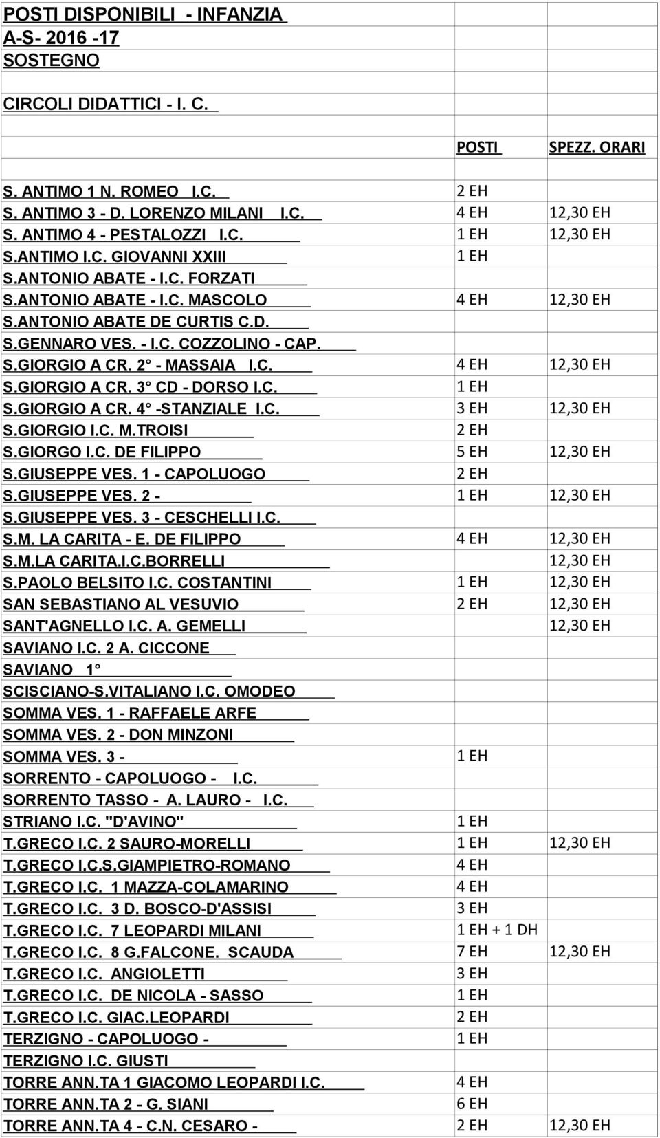 GIORGO I.C. DE FILIPPO S.GIUSEPPE VES. 1 - CAPOLUOGO S.GIUSEPPE VES. 2 - S.GIUSEPPE VES. 3 - CESCHELLI I.C. S.M. LA CARITA - E. DE FILIPPO S.M.LA CARITA.I.C.BORRELLI S.PAOLO BELSITO I.C. COSTANTINI SAN SEBASTIANO AL VESUVIO SANT'AGNELLO I.