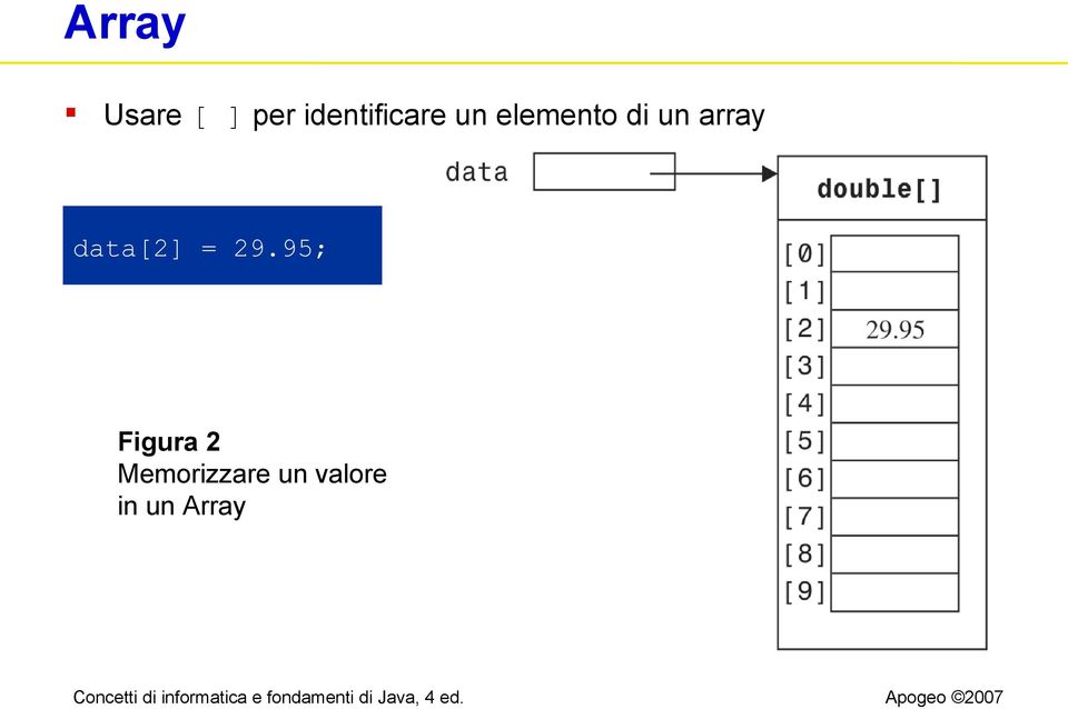 un array data[2] = 29.