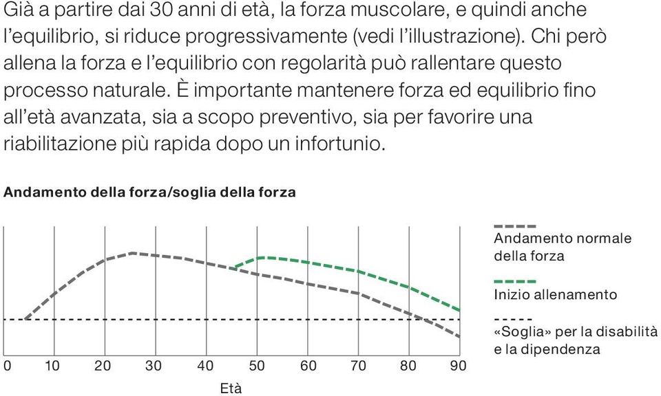 È importante mantenere forza ed equilibrio fi no all età avanzata, sia a scopo preventivo, sia per favorire una riabilitazione più rapida