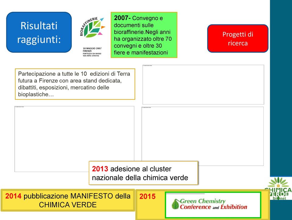 manifestazioni Progetti di ricerca 2013 adesione al cluster