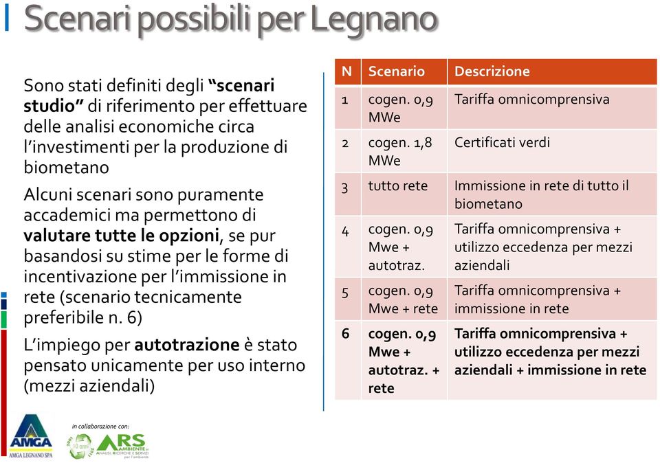 6) L impiego per autotrazione è stato pensato unicamente per uso interno (mezzi aziendali) N Scenario Descrizione 1 cogen. 0,9 MWe 2 cogen.