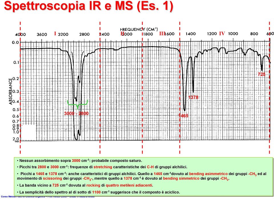 Picchi a 1465 e 1378 cm -1-1 : anche caratteristici di gruppi alchilici.