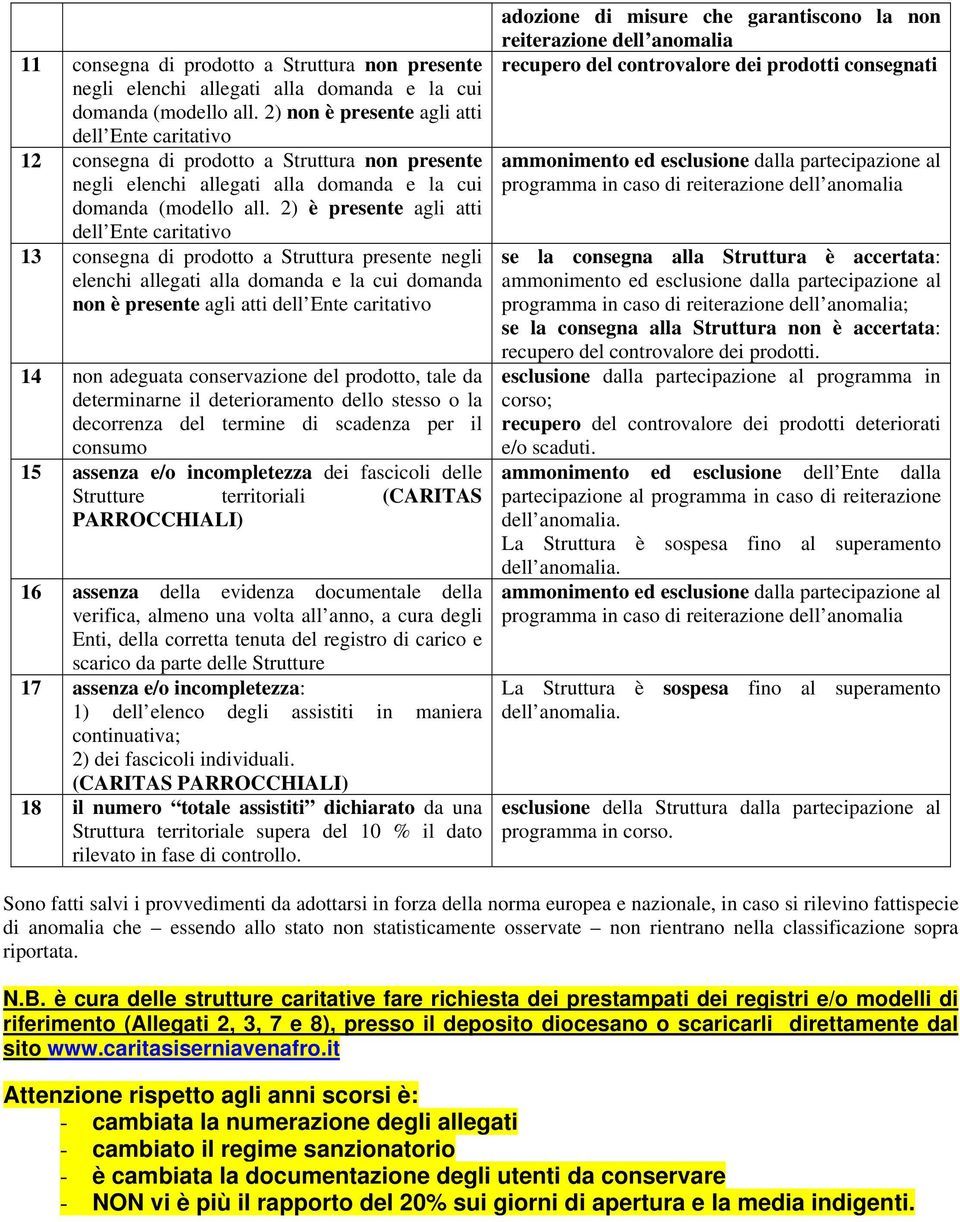 2) è presente agli atti dell Ente caritativo 13 consegna di prodotto a Struttura presente negli elenchi allegati alla domanda e la cui domanda non è presente agli atti dell Ente caritativo 14 non