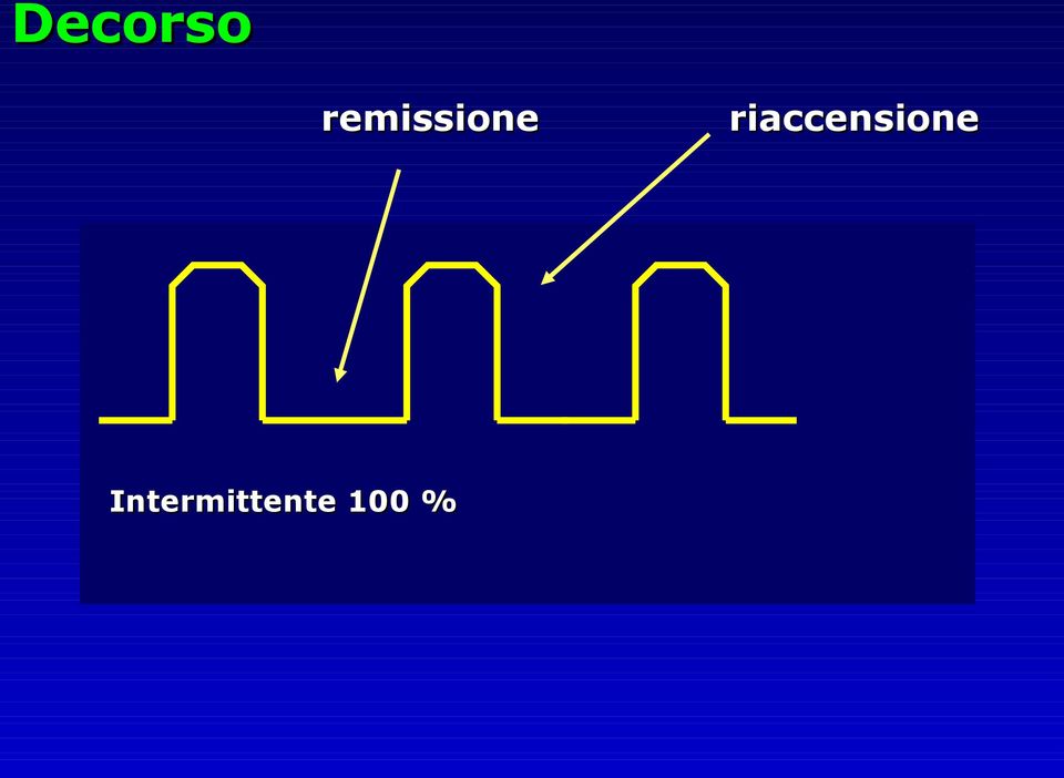 riaccensione