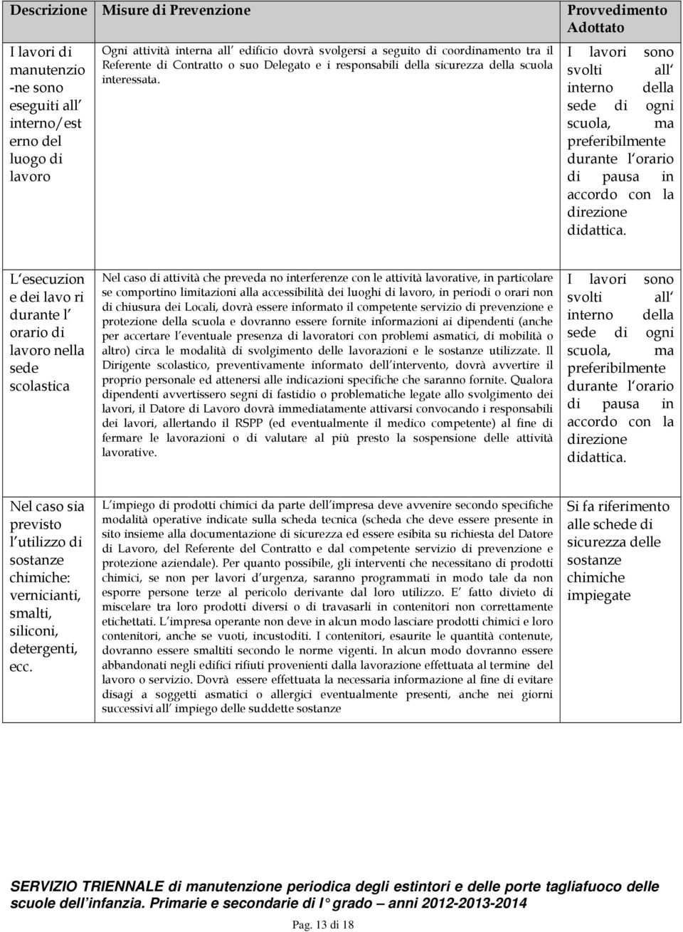 Provvedimento Adottato I lavori sono svolti all interno della sede di ogni scuola, ma preferibilmente durante l orario di pausa in accordo con la direzione didattica.