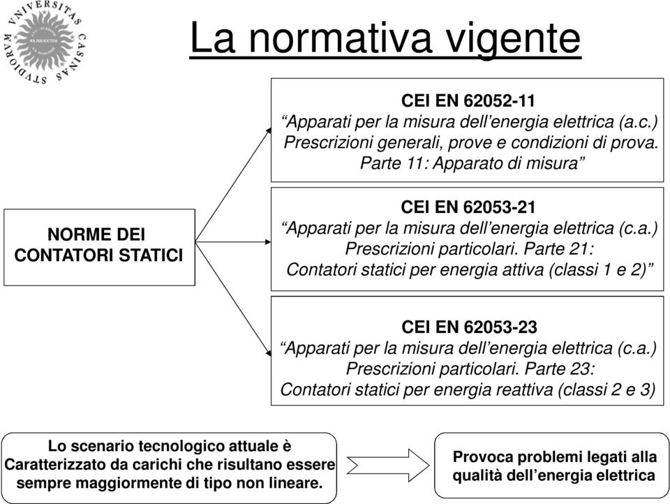 Parte 21: Contatori statici per energia attiva (classi 1 e 2) CEI EN 62053-23 Apparati per la misura dell energia elettrica (c.a.) Prescrizioni particolari.