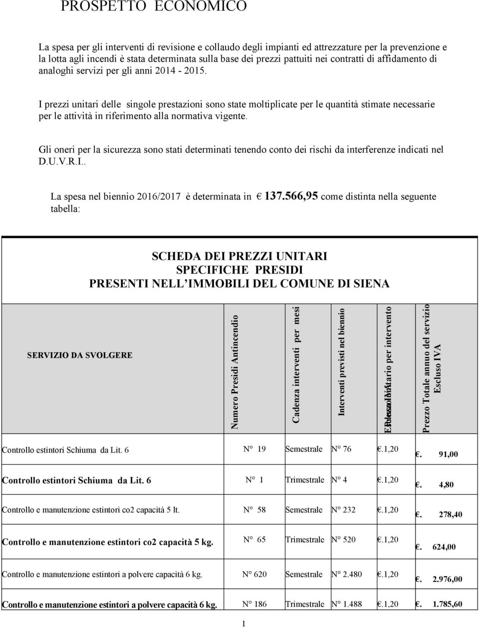 I prezzi unitari delle singole prestazioni sono state moltiplicate per le quantità stimate necessarie per le attività in riferimento alla normativa vigente.