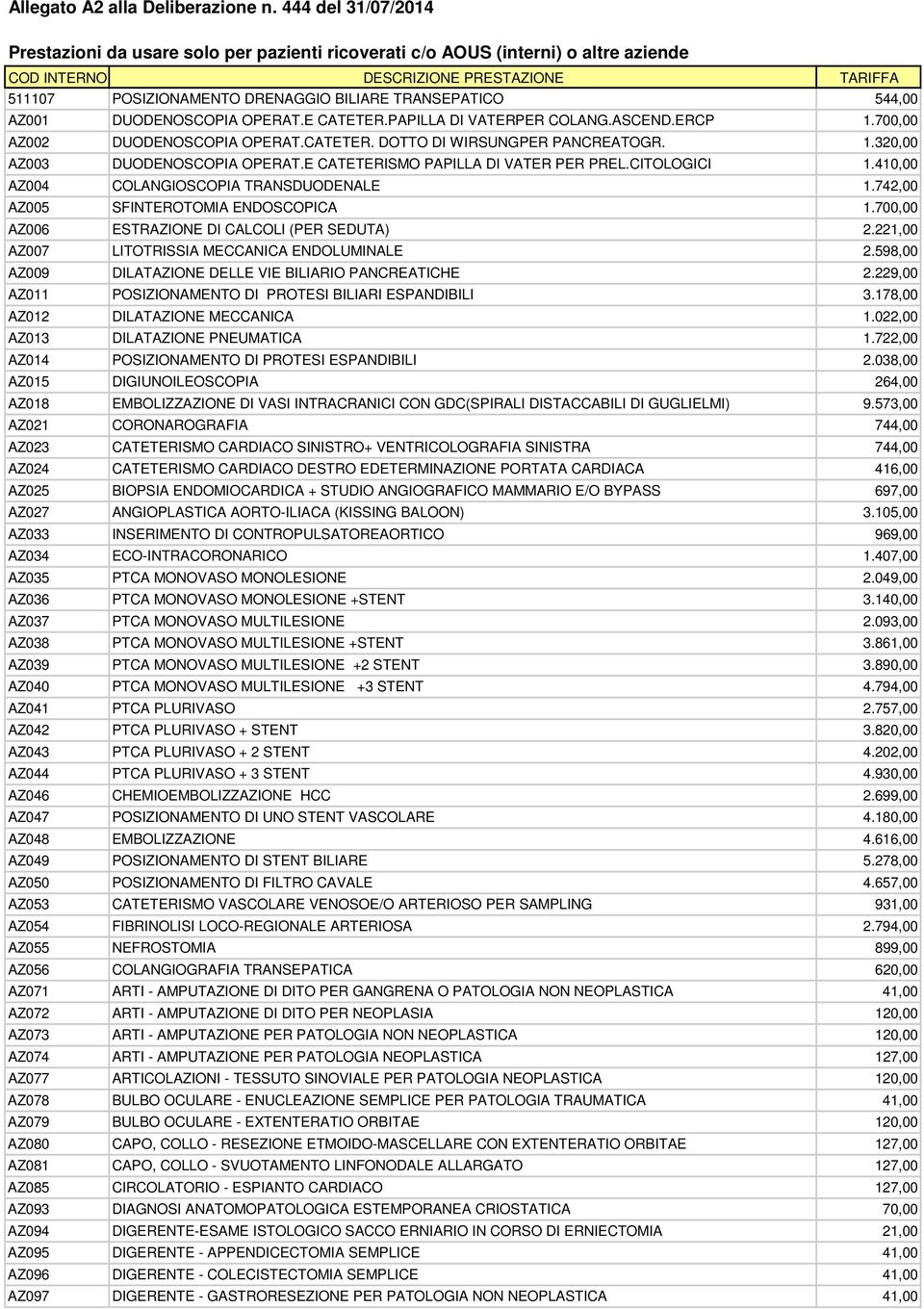 TRANSEPATICO 544,00 AZ001 DUODENOSCOPIA OPERAT.E CATETER.PAPILLA DI VATERPER COLANG.ASCEND.ERCP 1.700,00 AZ002 DUODENOSCOPIA OPERAT.CATETER. DOTTO DI WIRSUNGPER PANCREATOGR. 1.320,00 AZ003 DUODENOSCOPIA OPERAT.