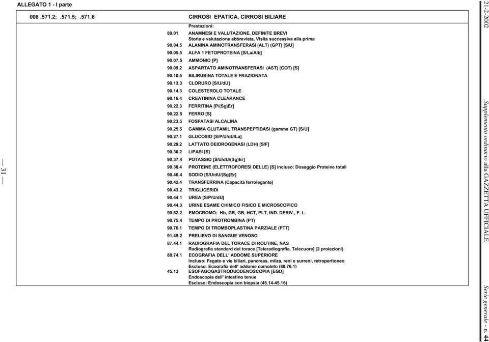 23.5 FOSFATASI ALCALINA 90.25.5 GAMMA GLUTAMIL TRANSPEPTIDASI (gamma GT) [S/U] 90.27.1 GLUCOSIO [S/P/U/dU/La] 90.29.2 LATTATO DEIDROGENASI (LDH) [S/F] 90.30.2 LIPASI [S] 90.37.