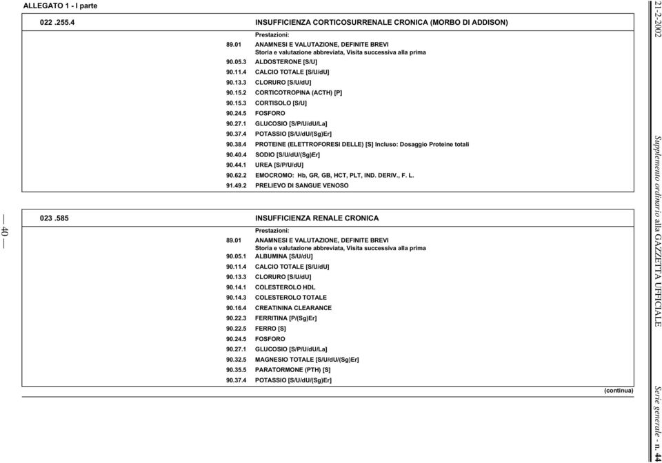 1 UREA [S/P/U/dU] 90.62.2 EMOCROMO: Hb, GR, GB, HCT, PLT, IND. DERIV., F. L. 023.585 INSUFFICIENZA RENALE CRONICA 90.05.1 ALBUMINA [S/U/dU] 90.11.4 CALCIO TOTALE [S/U/dU] 90.13.3 CLORURO [S/U/dU] 90.