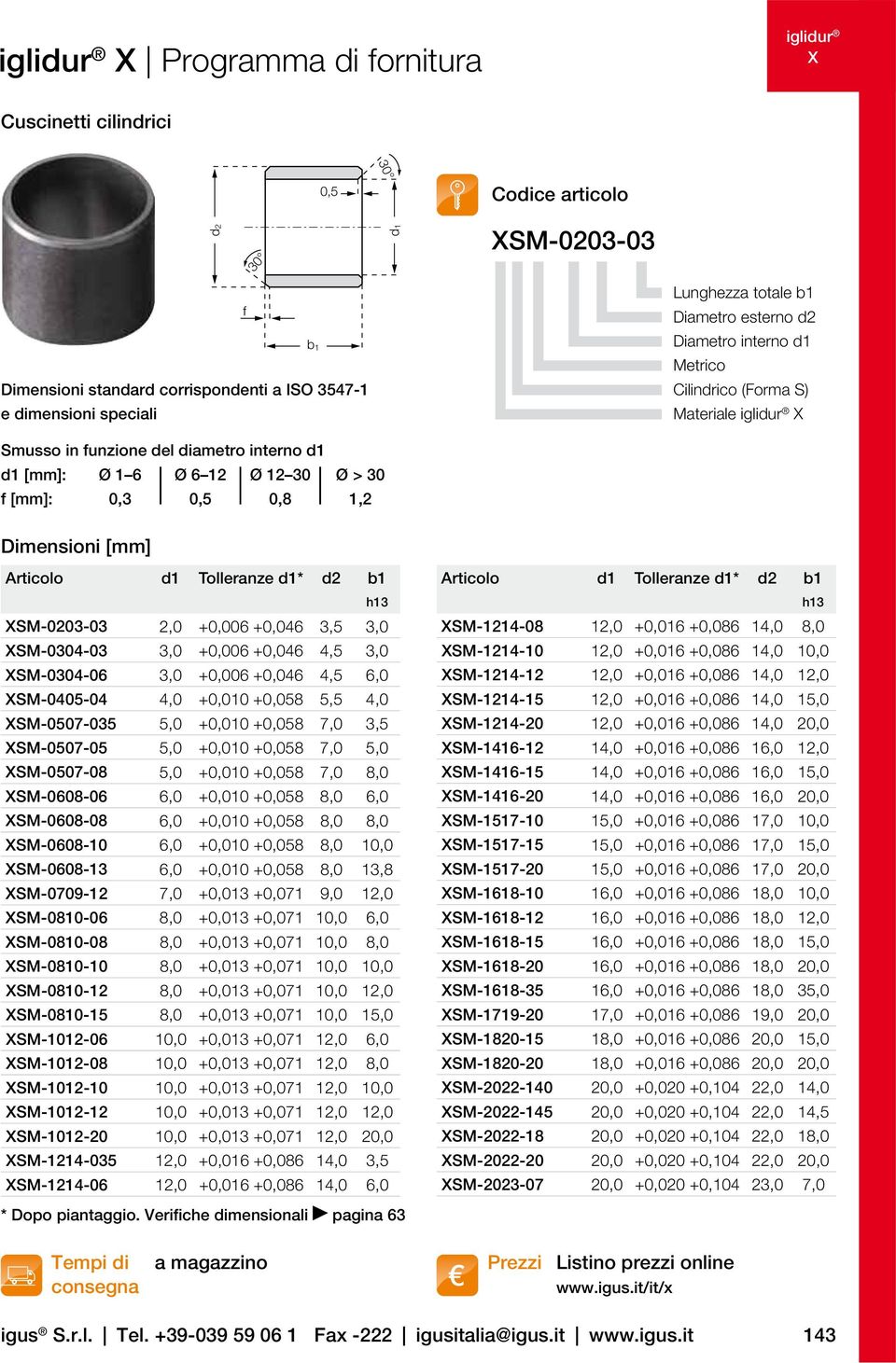 Dimensioni [mm] Articolo d1 Tolleranze d1* d2 b1 h13 SM-0203-03 2,0 +0,006 +0,046 3,5 3,0 SM-0304-03 3,0 +0,006 +0,046 4,5 3,0 SM-0304-06 3,0 +0,006 +0,046 4,5 6,0 SM-0405-04 4,0 +0,010 +0,058 5,5