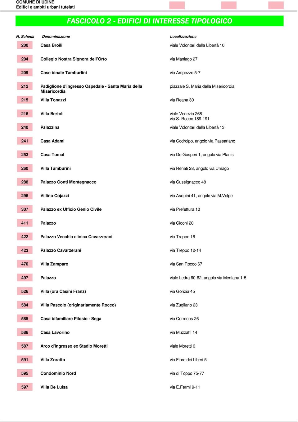 d'ingresso Ospedale - Santa Maria della Misericordia piazzale S. Maria della Misericordia 215 Villa Tonazzi via Reana 30 216 240 Villa Bertoli viale Venezia 268 via S.