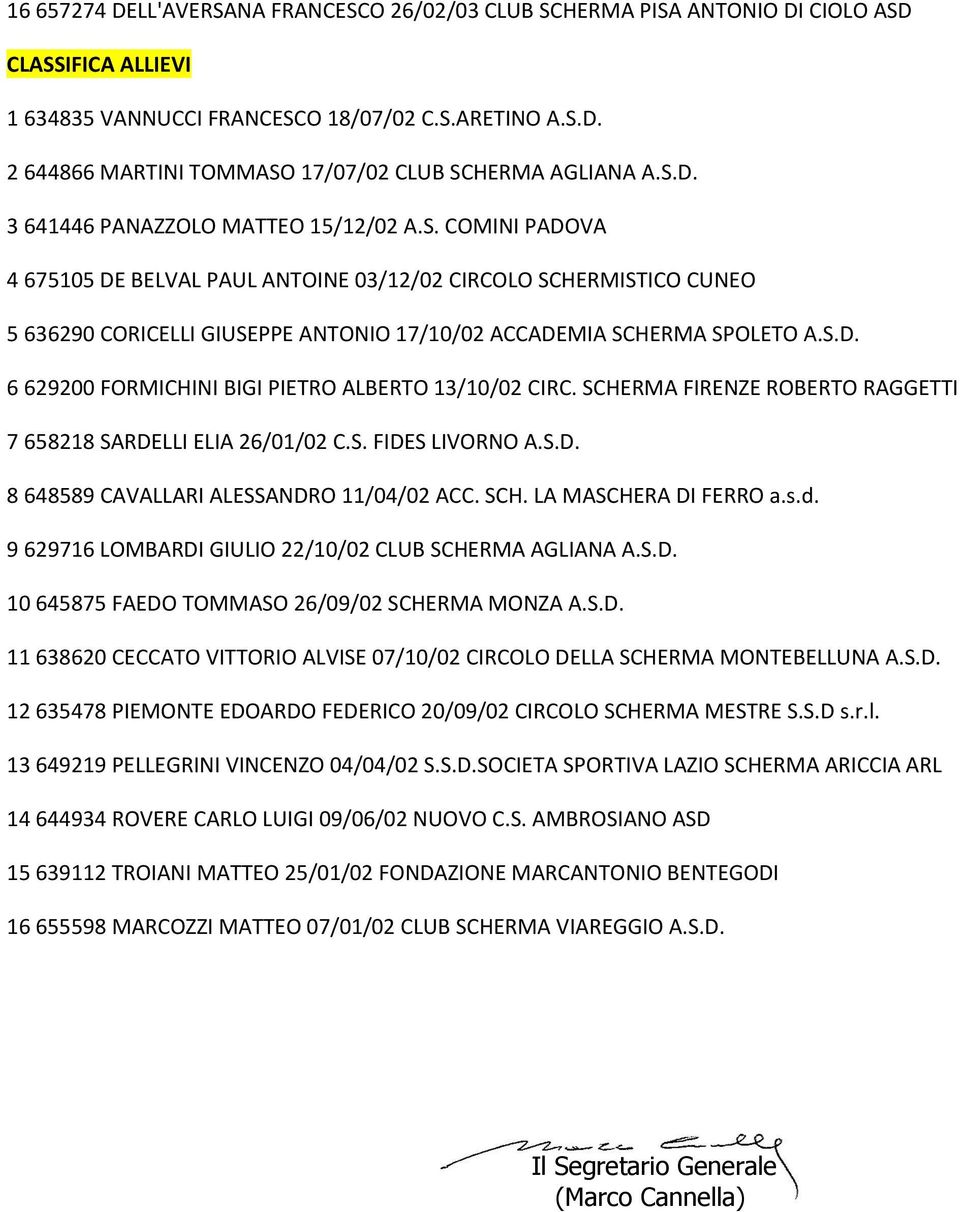 S.D. 6 629200 FORMICHINI BIGI PIETRO ALBERTO 13/10/02 CIRC. SCHERMA FIRENZE ROBERTO RAGGETTI 7 658218 SARDELLI ELIA 26/01/02 C.S. FIDES LIVORNO A.S.D. 8 648589 CAVALLARI ALESSANDRO 11/04/02 ACC. SCH. LA MASCHERA DI FERRO a.