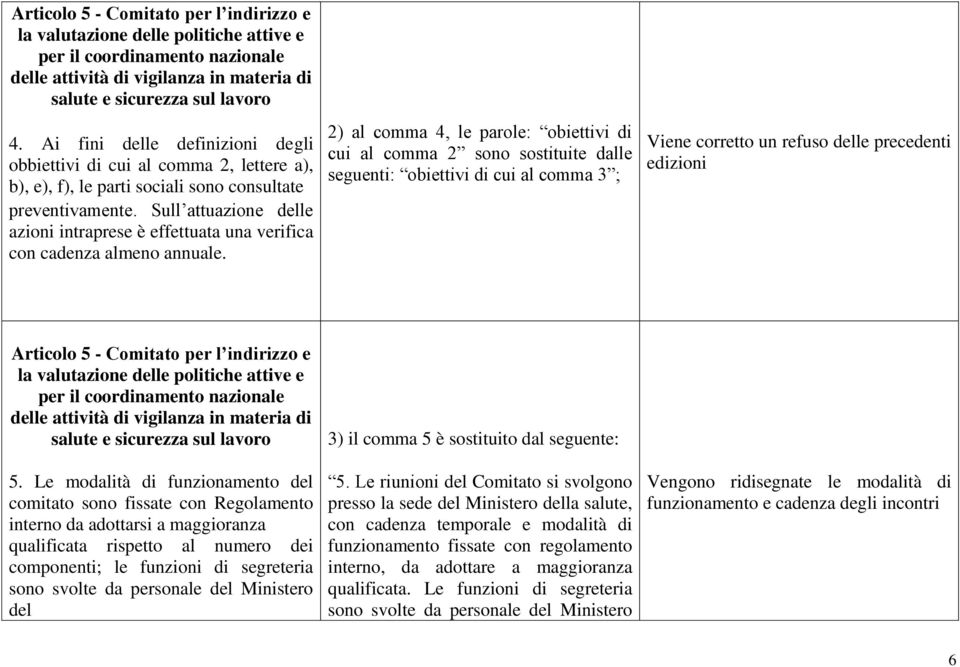 Sull attuazione delle azioni intraprese è effettuata una verifica con cadenza almeno annuale.