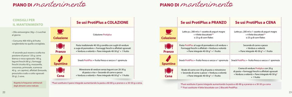 Il secondo può essere a scelta tra: porzione di pesce 120 g, carne bianca o rossa sgrassata 100 g, legumi freschi 80 g ), formaggi freschi (ricotta 60 g, mozzarella, crescenza, primosale, scamorza 40