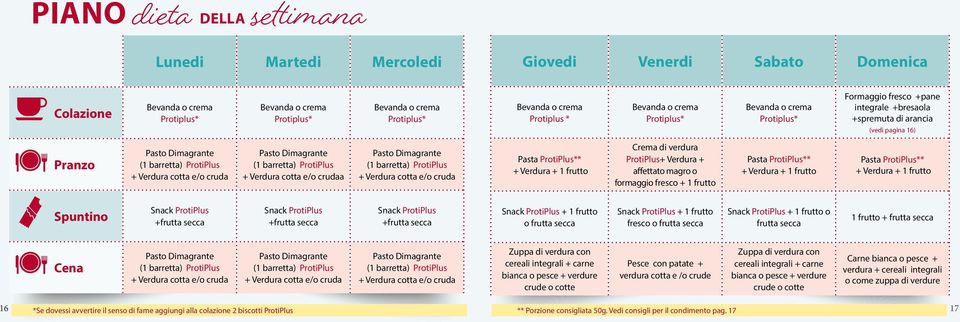 Verdura cotta e/o cruda Pasto Dimagrante (1 barretta) ProtiPlus + Verdura cotta e/o crudaa Pasto Dimagrante (1 barretta) ProtiPlus + Verdura cotta e/o cruda Pasta ProtiPlus** + Verdura + 1 frutto