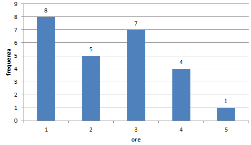 Statistica. Eserciziario ragionato con soluzioni.