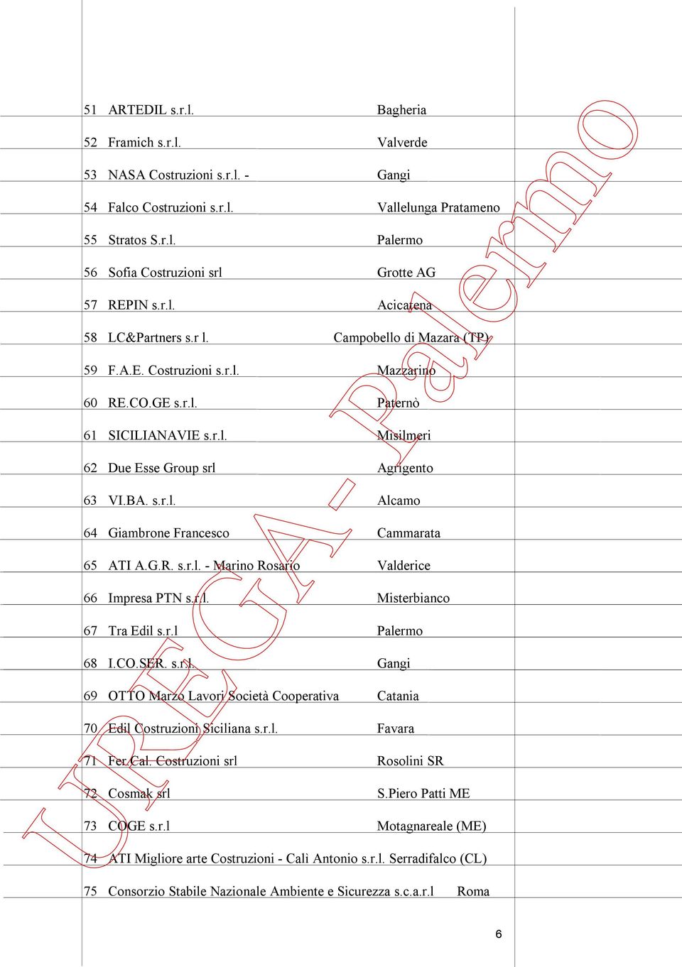 BA. s.r.l. Alcamo 64 Giambrone Francesco Cammarata 65 ATI A.G.R. s.r.l. - Marino Rosario Valderice 66 Impresa PTN s.r.l. Misterbianco 67 Tra Edil s.r.l Palermo 68 I.CO.SER. s.r.l. Gangi 69 OTTO Marzo Lavori Società Cooperativa Catania 70 Edil Costruzioni Siciliana s.