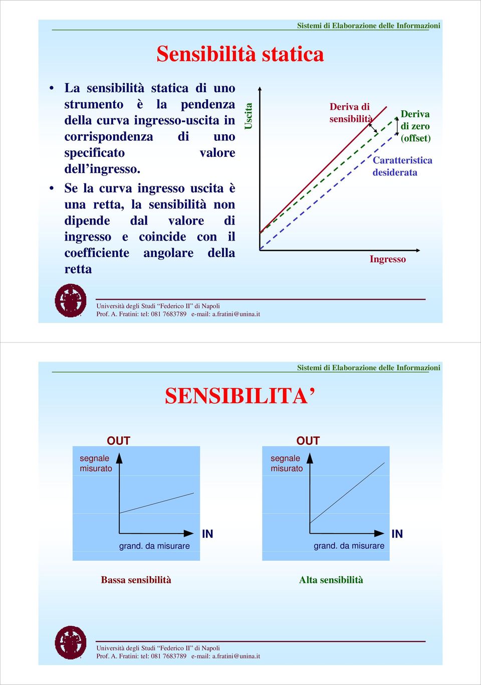 Se la curva igresso uscita è ua retta, la sesibilità o dipede dal valore di igresso e coicide co il coefficiete agolare