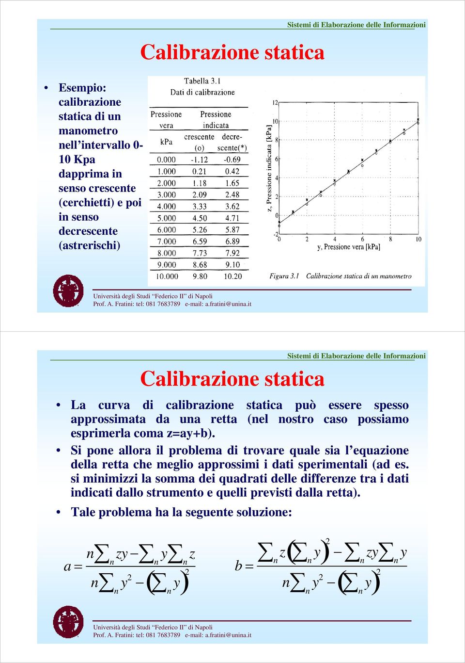 Si poe allora il problema di trovare quale sia l equazioe della retta che meglio approssimi i i dati sperimetali (d (ad es.