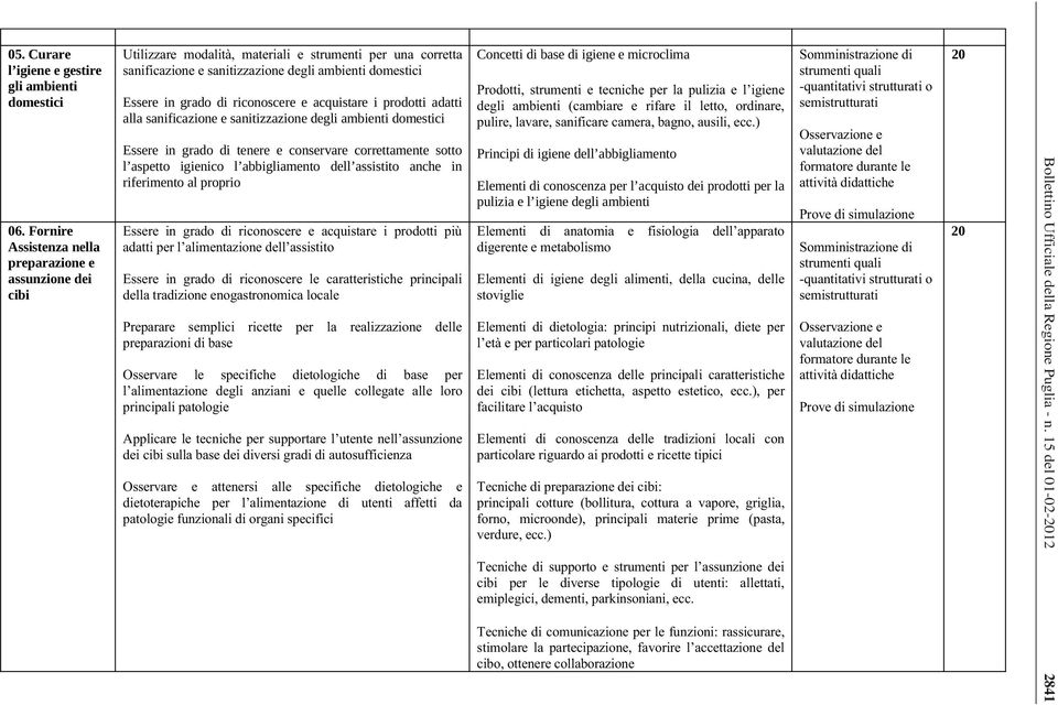 base Osservare le specifiche dietologiche di base per l alimentazione degli anziani e quelle collegate alle loro principali patologie Applicare le tecniche per supportare l utente nell assunzione dei