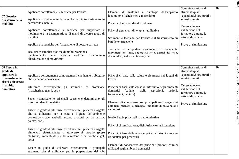 per l alzata e il trasferimento su barelle e carrozzelle Tecniche per supportare movimenti e