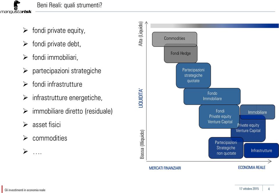 infrastrutture energetiche, immobiliare diretto (residuale) asset fisici commodities.