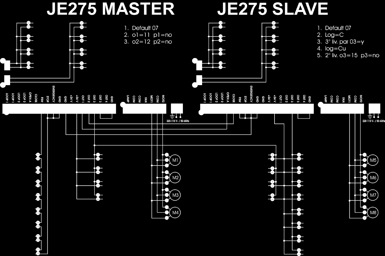 12.4 CABLAGGIO FINO A 8 DISSUASORI SU DUE JE275 IN COLLEGAMENTO MASTER - SLAVE Pressostato 1 Pressostato 2 Pressostato 3 Pressostato 4 Pressostato 5 Pressostato 6 Pressostato 7 Pressostato 8 ALTO 1