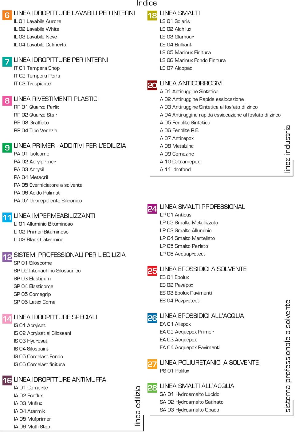 Acrylprimer PA 03 Acrysil PA 04 Metacril PA 05 Sverniciatore a solvente PA 06 Acido Pulimat PA 07 Idrorepellente Siliconico LINEA IMPERMEABILIZZANTI LI 01 Alluminio Bituminoso LI 02 Primer Bituminoso