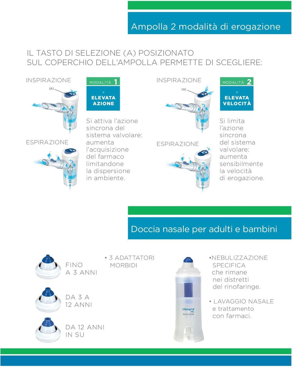 in ambiente. ESPIRAZIONE Si limita l azione sincrona del sistema valvolare: aumenta sensibilmente la velocità di erogazione.