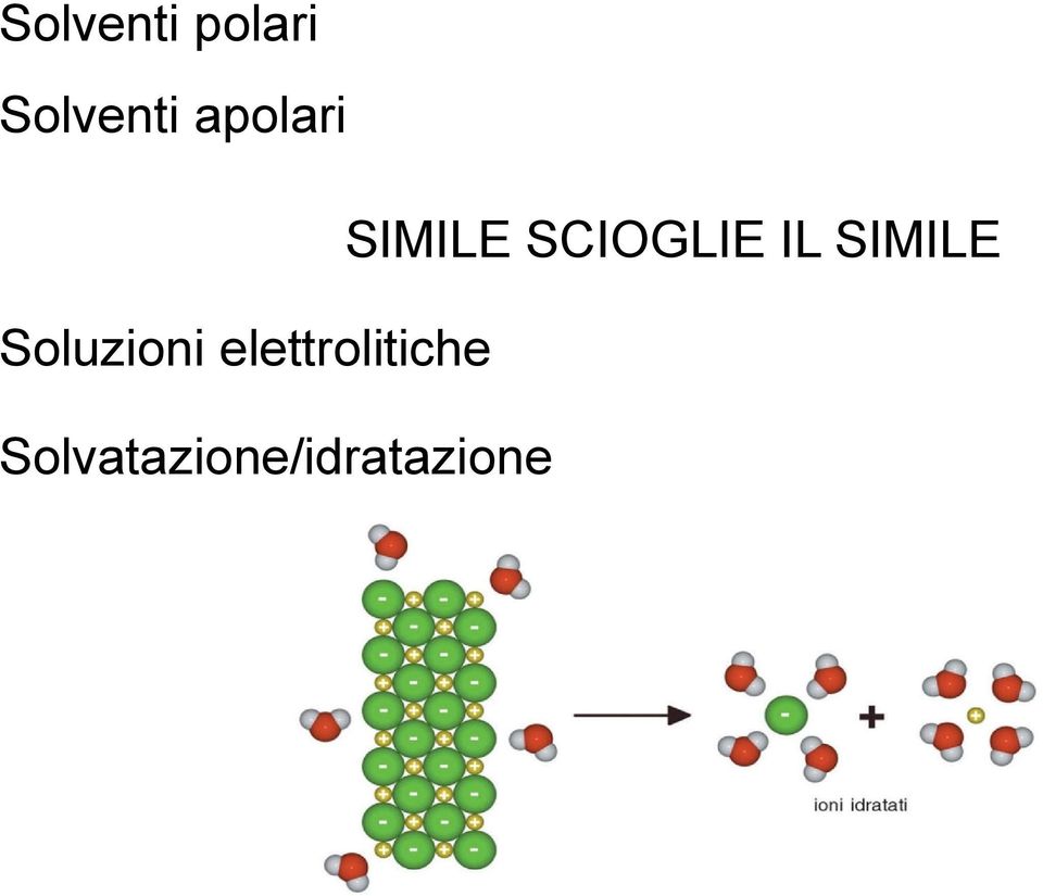 SIMILE Soluzioni