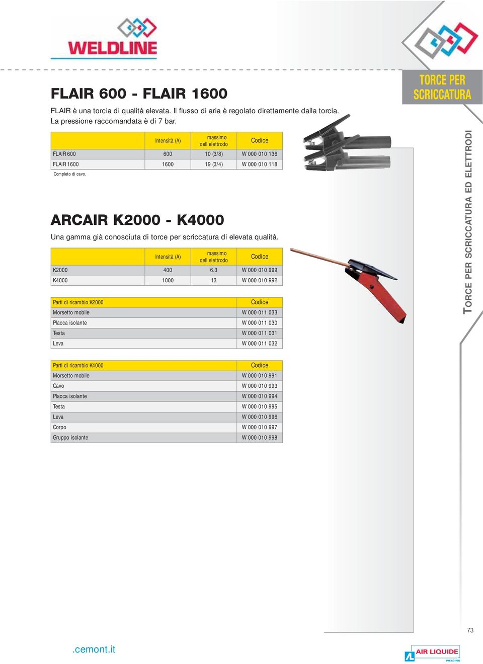 ARCAIR K2000 - K4000 Una gamma già conosciuta di torce per scriccatura di elevata qualità. Intensità (A) massimo dell elettrodo K2000 400 6.