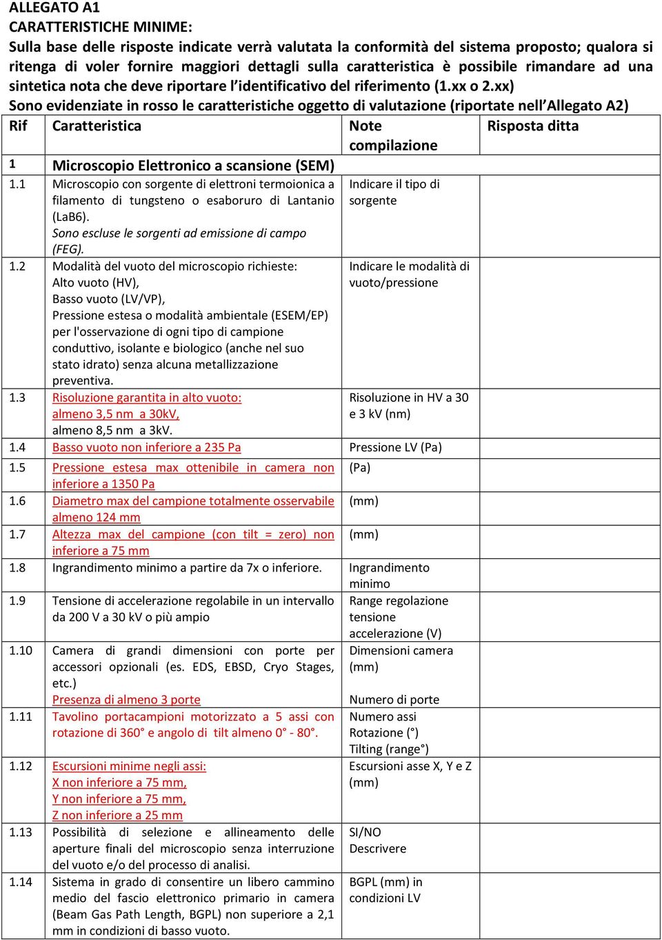 xx) Sono evidenziate in rosso le caratteristiche oggetto di valutazione (riportate nell Allegato A2) Rif Caratteristica 1 Microscopio Elettronico a scansione (SEM) 1.