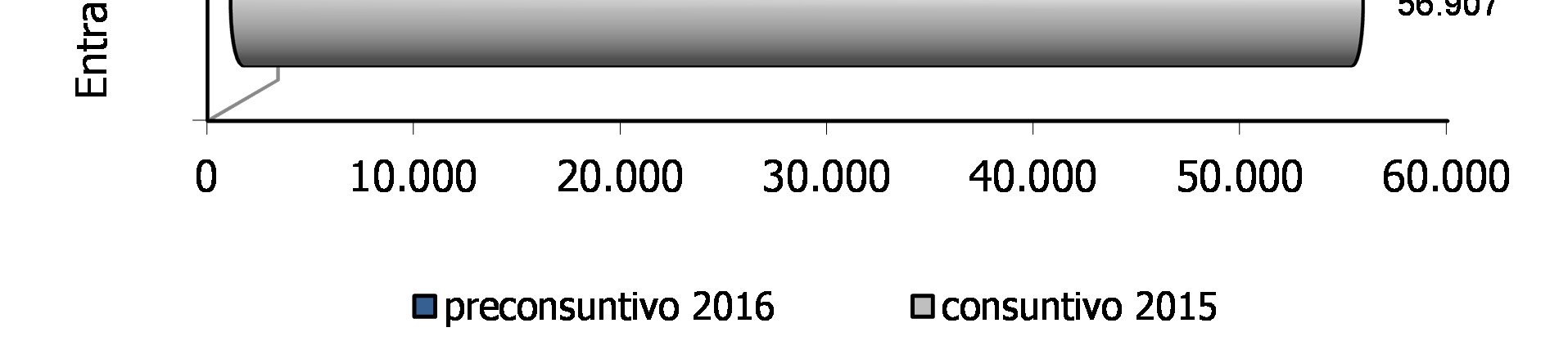 sui prodotti petroliferi ed energetici (+2,6%).