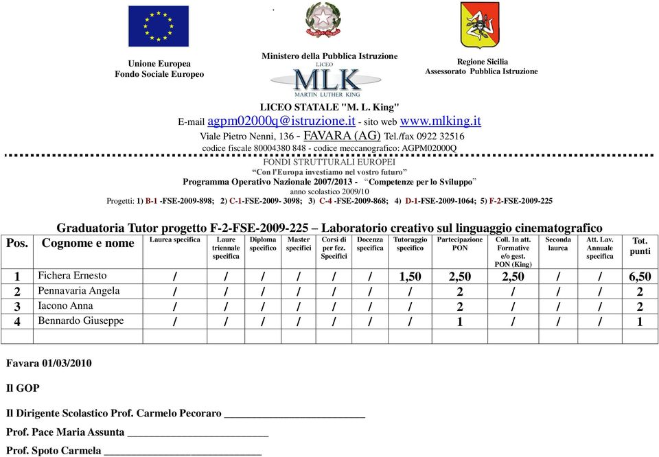 (King) 1 Fichera Ernesto / / / / / / 1,50 2,50 2,50 / / 6,50 2 Pennavaria